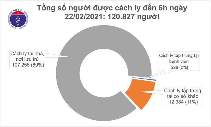 Hà Nội, TP HCM nhiều ngày qua không ghi nhận ca mắc Covid-19 - Ảnh 3.