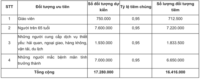 Bộ Y tế công bố lộ trình dự kiến sử dụng gần 4,9 triệu liều vắc-xin Covid-19 - Ảnh 4.