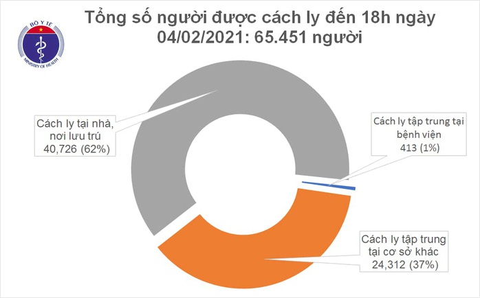 Thêm 9 ca Covid-19 trong cộng đồng ở Hải Dương, Quảng Ninh, Gia Lai, Hà Nội, Bình Dương - Ảnh 3.