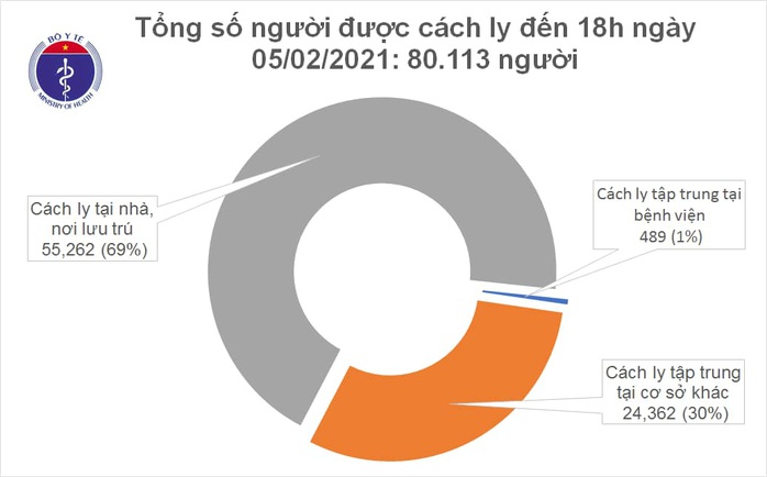 Thêm 19 ca mắc Covid-19 mới, Hà Giang và Điện Biên mới xuất hiện ca bệnh - Ảnh 2.