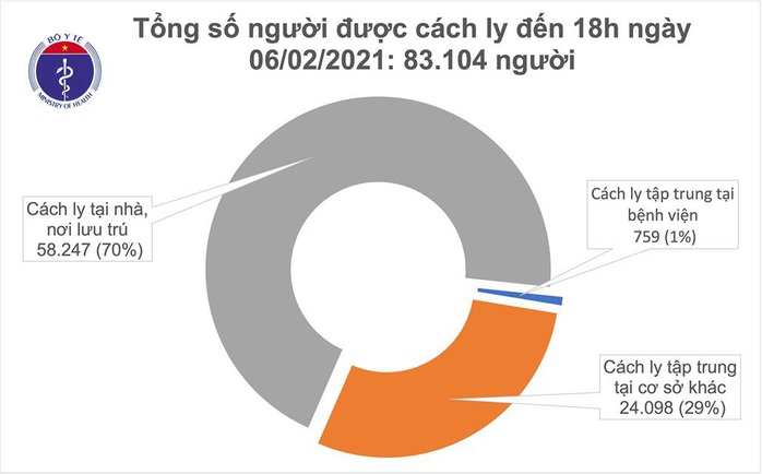 Thêm 4 ca mắc Covid-19 trong cộng đồng ở TP HCM, Bình Dương, Bắc Ninh và Quảng Ninh - Ảnh 3.