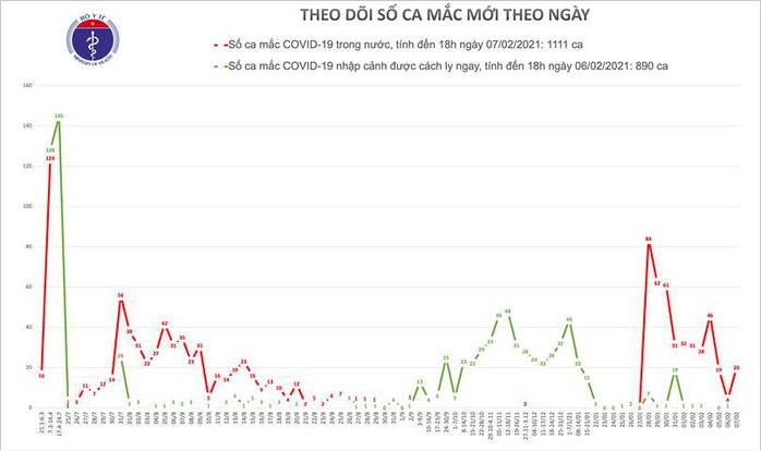 Thêm 16 ca mắc Covid-19 mới tại ổ dịch Hải Dương - Ảnh 2.