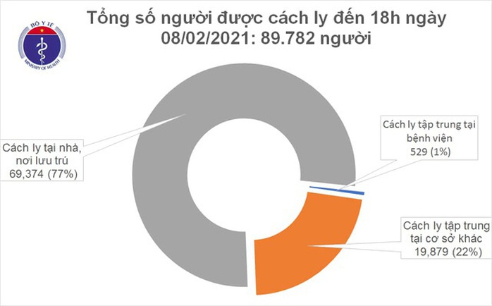 Thêm 45 ca mắc Covid-19 trong cộng đồng, TP HCM 25 ca - Ảnh 2.