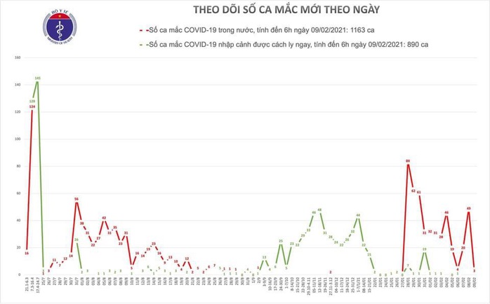 Thêm 3 ca mắc Covid-19 tại ổ dịch Đông Triều, Quảng Ninh - Ảnh 1.