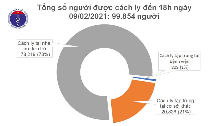 Thêm 16 ca mắc Covid-19, thêm Hưng Yên có dịch - Ảnh 2.