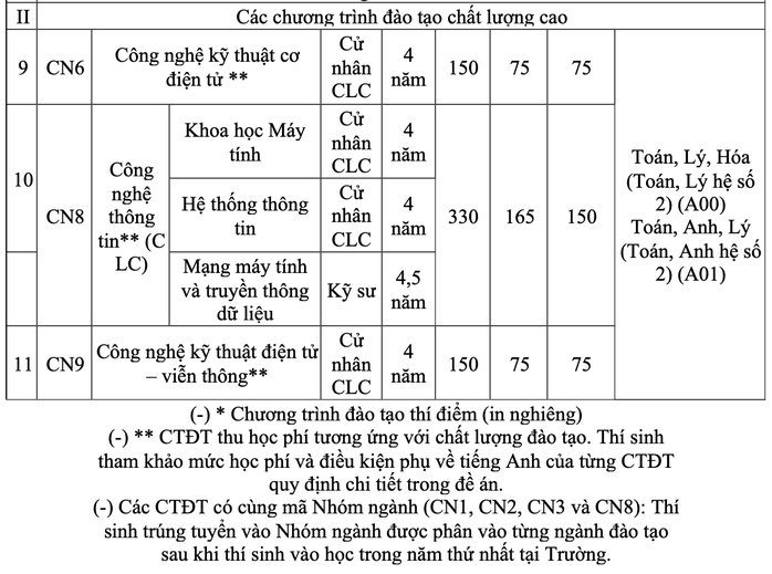 Trường ĐH Công nghệ - ĐHQG Hà Nội công bố 4 phương thức xét tuyển - Ảnh 2.