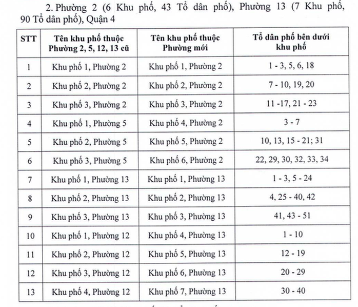 LƯU Ý: Hàng loạt khu phố ở TP HCM phải đổi tên - Ảnh 2.