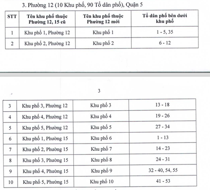 LƯU Ý: Hàng loạt khu phố ở TP HCM phải đổi tên - Ảnh 3.