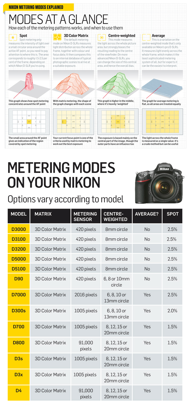 10-aNikon_DSLRs_metering_modes.