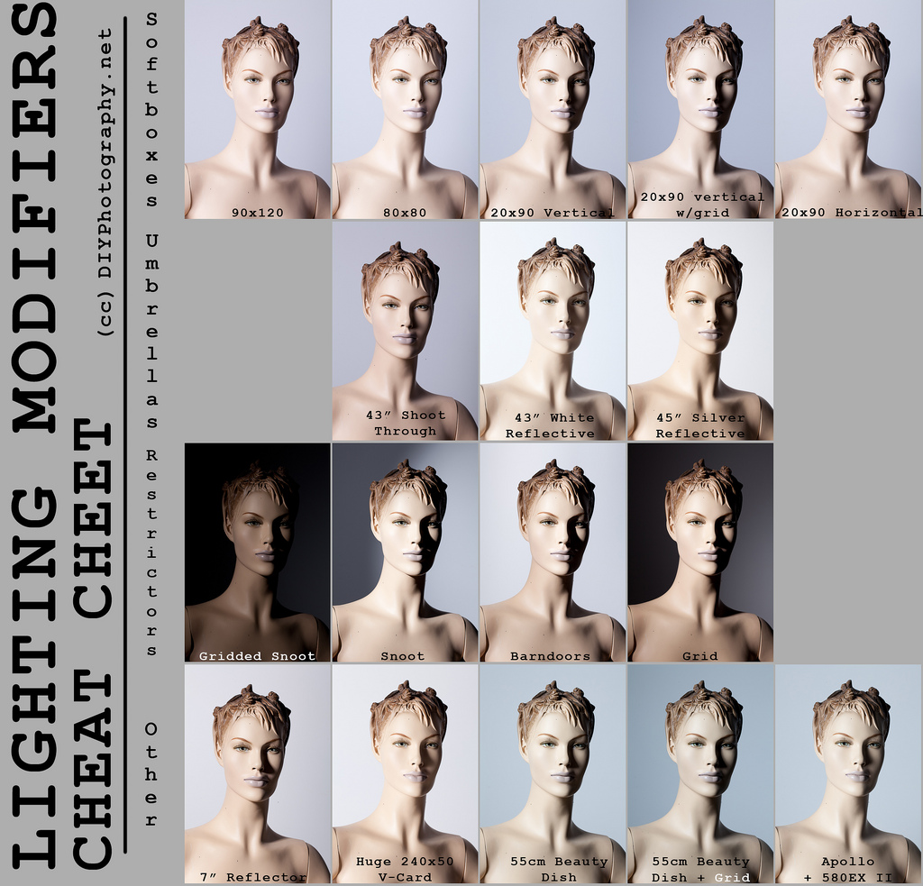 8-Lighting Modifiers.