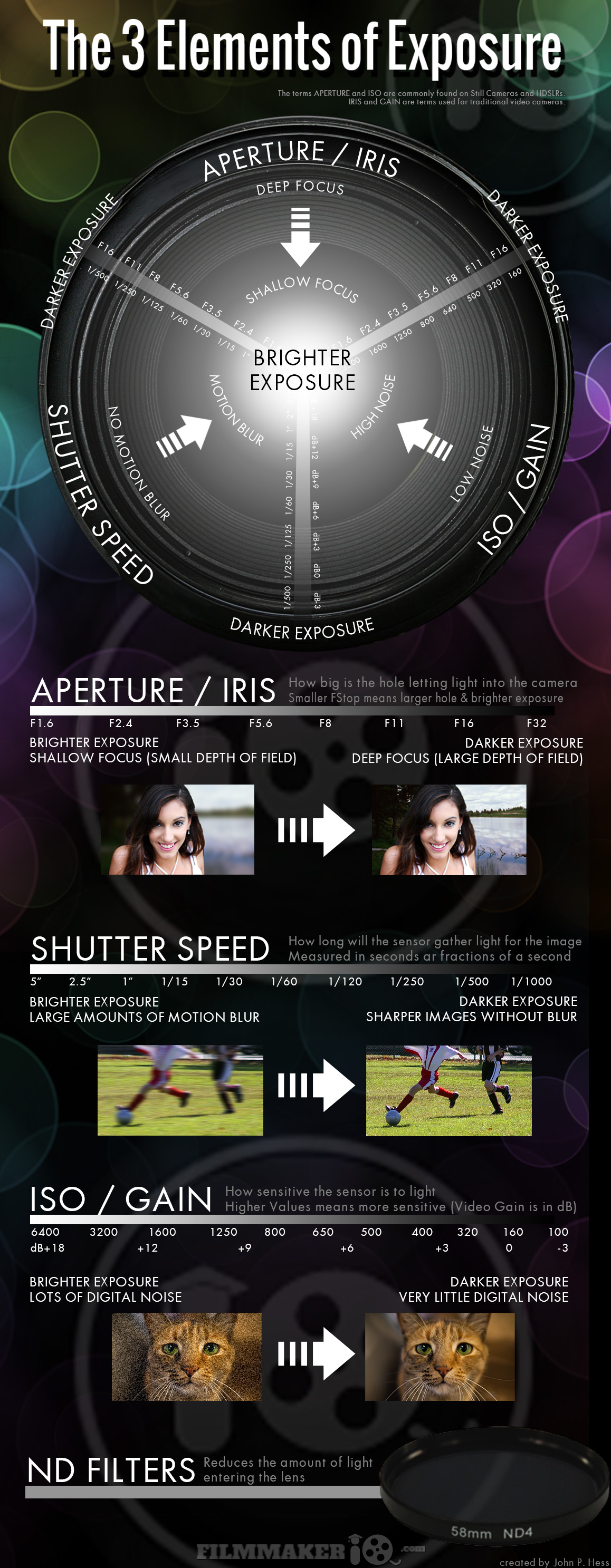 3-Exposure-Guide2.