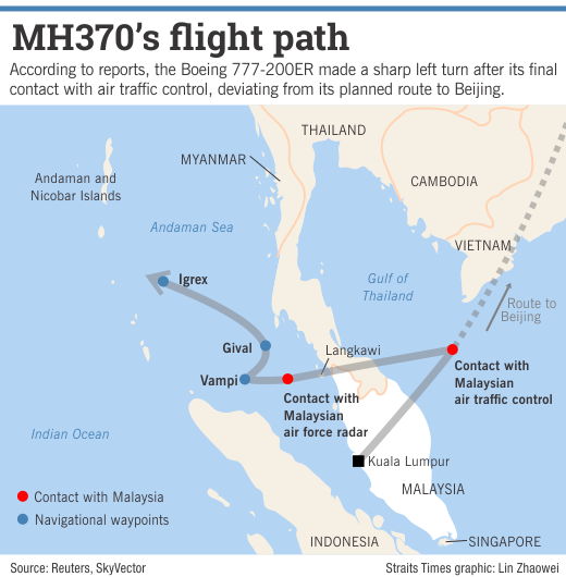 MH370 flight path