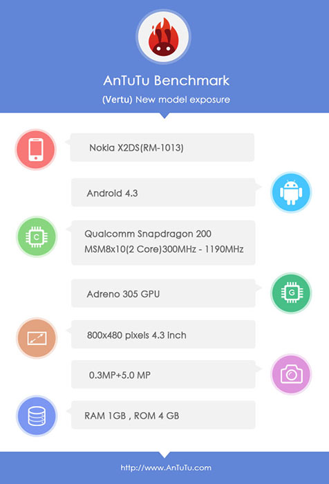 Thông tin phần cứng của Nokia X2 xuất hiện trên trang web AnTuTu Benchmark.