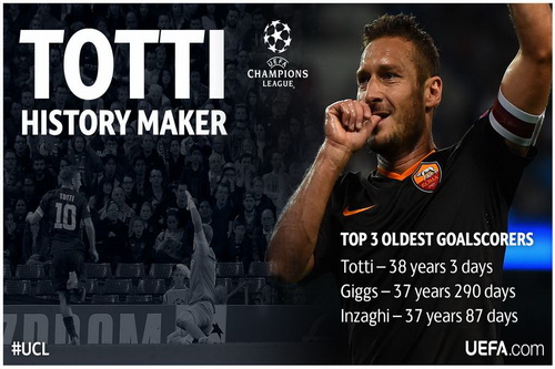 Trang chủ UEFA ghi nhận kỷ lục ghi bàn của Totti