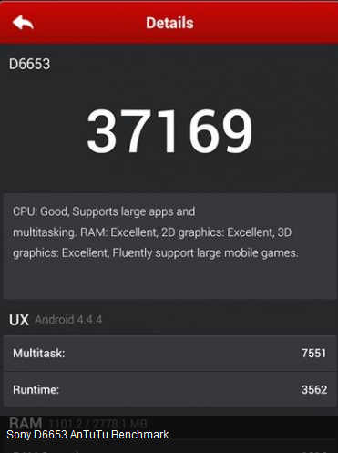 Điểm chuẩn Sony D6653 xuất hiện trên AnTuTu BenchMark được cho là của Xperia Z3.
