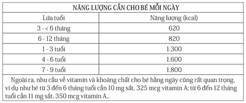 Nguồn: Thành phần dinh dưỡng 400 món ăn thông dụng - NXB Y học 2001 Nguồn: Thành phần dinh dưỡng 400 món ăn thông dụng - NXB Y học 2001