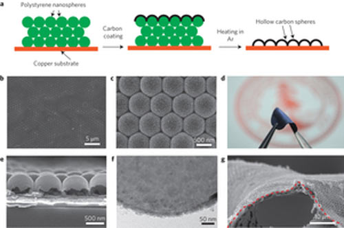 Cấu trúc lớp phủ nano carbon trong công nghệ pin Lithium mới. Ảnh: Nature.