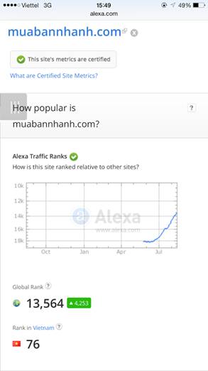 Xếp hạng của MuaBanNhanh.com trên Alexa.