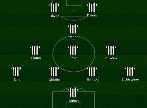 Đội hình cực mạnh của Juventus mùa tới  nếu còn đủ Pirlo, Pogba, Vidal và Tevez