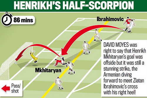Siêu phẩm bò cạp của Mkhitaryan