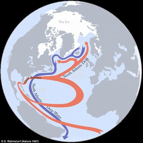 Các dòng hải lưu Đại Tây Dương, trong đó dòng nước ấm và nông hơn di chuyển lên phía Bắc (màu đỏ), dòng nước lạnh hơn, sâu hơn, di chuyển về phía Nam (màu xanh) Ảnh: NATURE