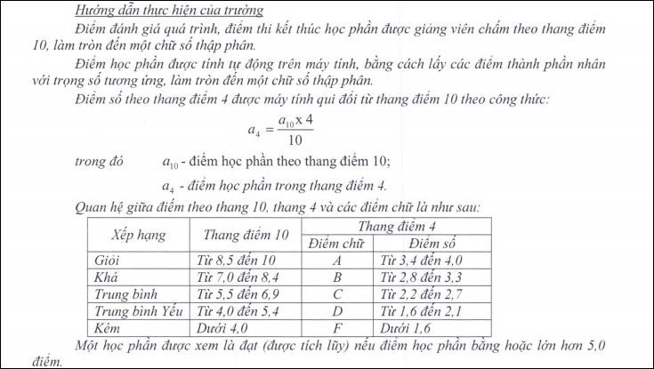 Trường ĐH tăng điểm liệt để trị sinh viên lười học, bỏ thi - Ảnh 1. Trường ĐH tăng điểm liệt để trị sinh viên lười học, bỏ thi - Ảnh 1.