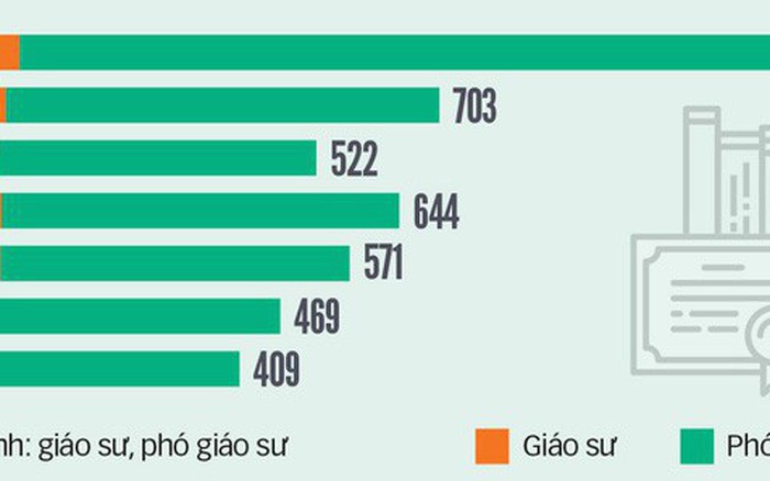 Thêm một vài ứng viên xin rút khỏi danh sách dò xét đạt chuẩn GS, PGS - Ảnh 1. Thêm một vài ứng cử viên xin rút khỏi danh sách coi xét đạt tiêu chuẩn GS, PGS - Ảnh 1.