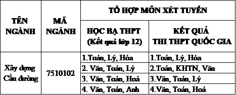 Ngành triển khai xây dựng Cầu đường và thời cơ đảm bảo công việc trong năm 2018 - Ảnh 4. Ngành triển khai xây dựng Cầu đường và thời cơ đảm bảo công việc trong năm 2018 - Ảnh 4.