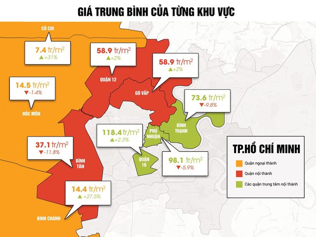 Đất nền nhiều khu vực vượt ngưỡng giá trị thực