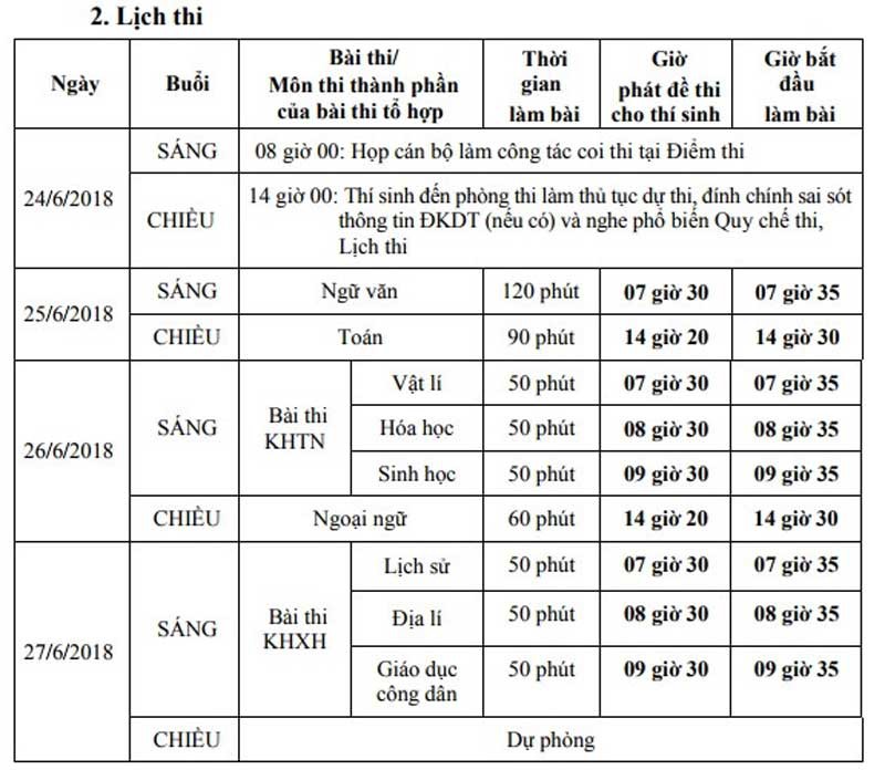 Nóng thi THPT quốc gia: trường đh nhất loạt khởi hành làm trách nhiệm - Ảnh 3. Nóng thi THPT quốc gia: trường đh nhất tề khởi hành làm nhiệm vụ - Ảnh 3.