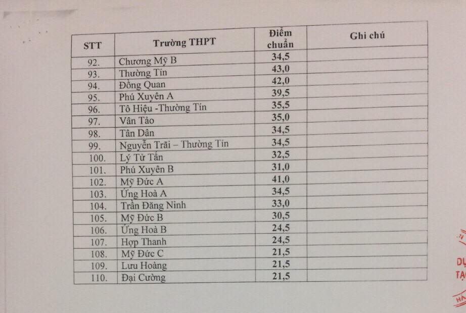 Hà Nội bàn hành điểm trúng tuyển lớp 10 THPT quốc lập - Ảnh 4. Hà Nội bàn hành điểm trúng tuyển lớp 10 THPT quốc lập - Ảnh 4.