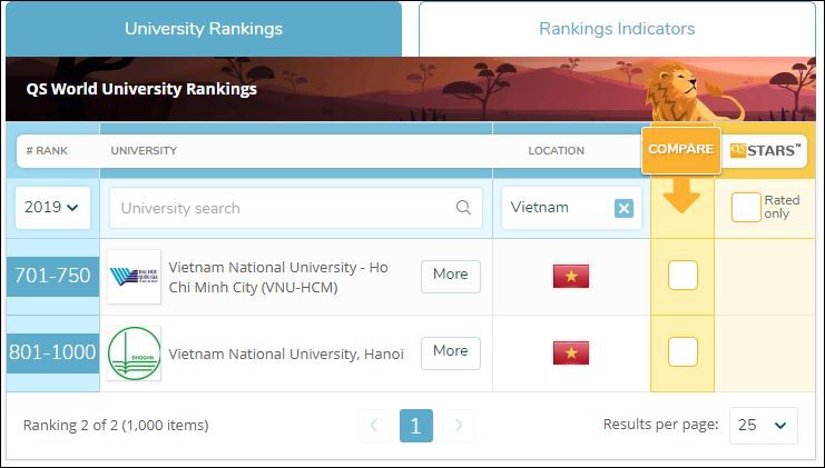 Lần trước hết 2 ĐHQG lọt vào bảng xếp hạng 1.000 ĐH hàng đầu thế giới - Ảnh 1. Lần trước nhất 2 ĐHQG lọt vào bảng xếp hạng 1.000 ĐH số một thế giới - Ảnh 1.