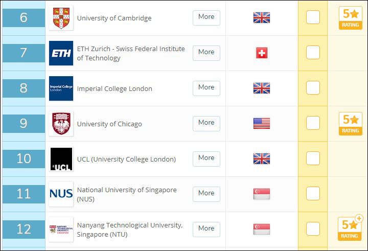 Lần thứ nhất 2 ĐHQG lọt vào bảng xếp hạng 1.000 ĐH số 1 thế giới - Ảnh 3. Lần trước tiên 2 ĐHQG lọt vào bảng xếp hạng 1.000 ĐH số một thế giới - Ảnh 3.