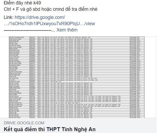 Sở GD-ĐT Nghệ An: Rò rỉ điểm thi THPT quốc gia do vô ý - Ảnh 1. Sở GD-ĐT Nghệ An: Rò rỉ điểm thi THPT quốc gia do sơ ý - Ảnh 1.