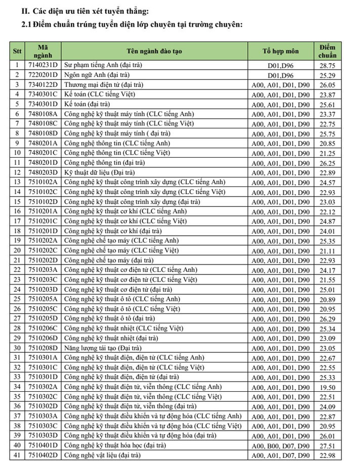 Hàng xê ri trường đh công bố điểm sàn xét tuyển - Ảnh 2. Hàng loạt trường đh công bố điểm sàn xét tuyển - Ảnh 2.