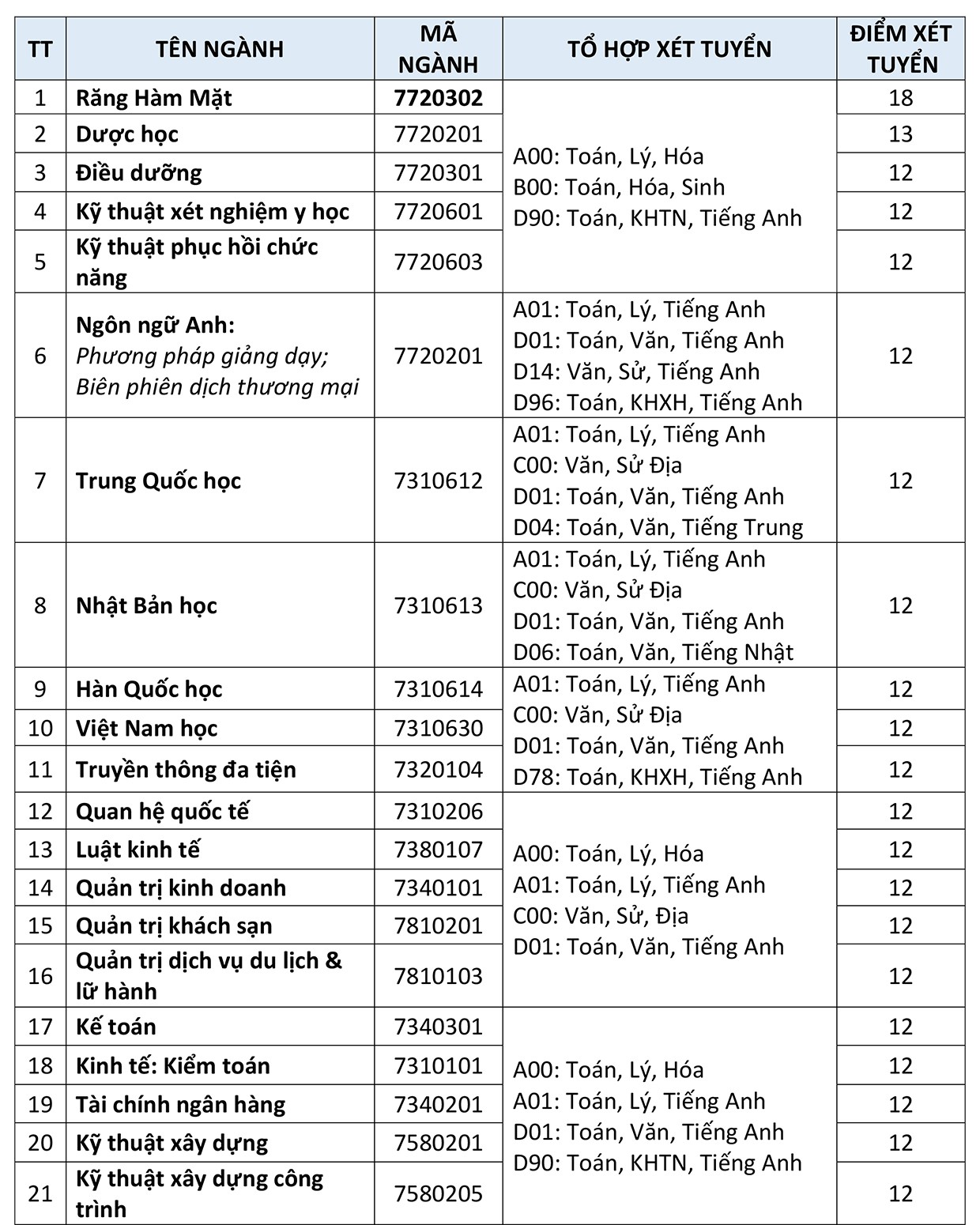Sau ĐH triển khai xây dựng miền Trung, đến lượt ĐH Quốc tế Hồng Bàng xét tuyển từ 12 điểm - Ảnh 1. Sau ĐH tiến hành xây dựng miền Trung, đến lượt ĐH Quốc tế Hồng Bàng xét tuyển từ 12 điểm - Ảnh 1.