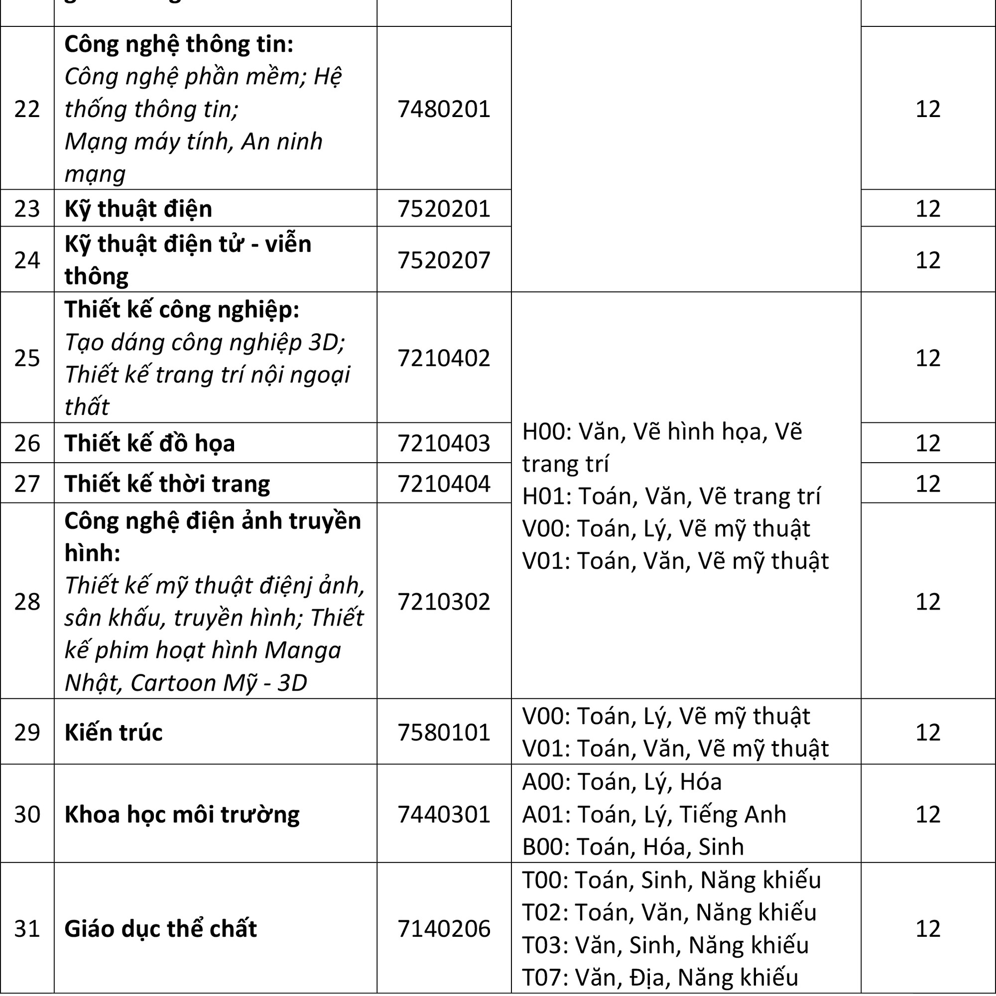 Sau ĐH xây dựng miền Trung, đến lượt ĐH Quốc tế Hồng Bàng xét tuyển từ 12 điểm - Ảnh 2. Sau ĐH triển khai xây dựng miền Trung, đến lượt ĐH Quốc tế Hồng Bàng xét tuyển từ 12 điểm - Ảnh 2.