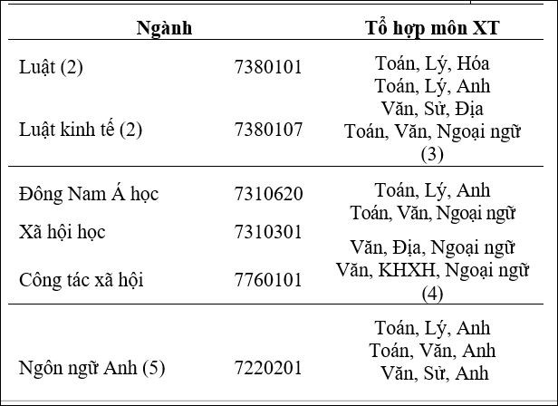 Trường ĐH Mở, ĐH khoa học - công nghệ Tự nhiên công bố điểm sàn xét tuyển - Ảnh 4. Trường ĐH Mở, ĐH khoa học - công nghệ Tự nhiên ban bố điểm sàn xét tuyển - Ảnh 4.