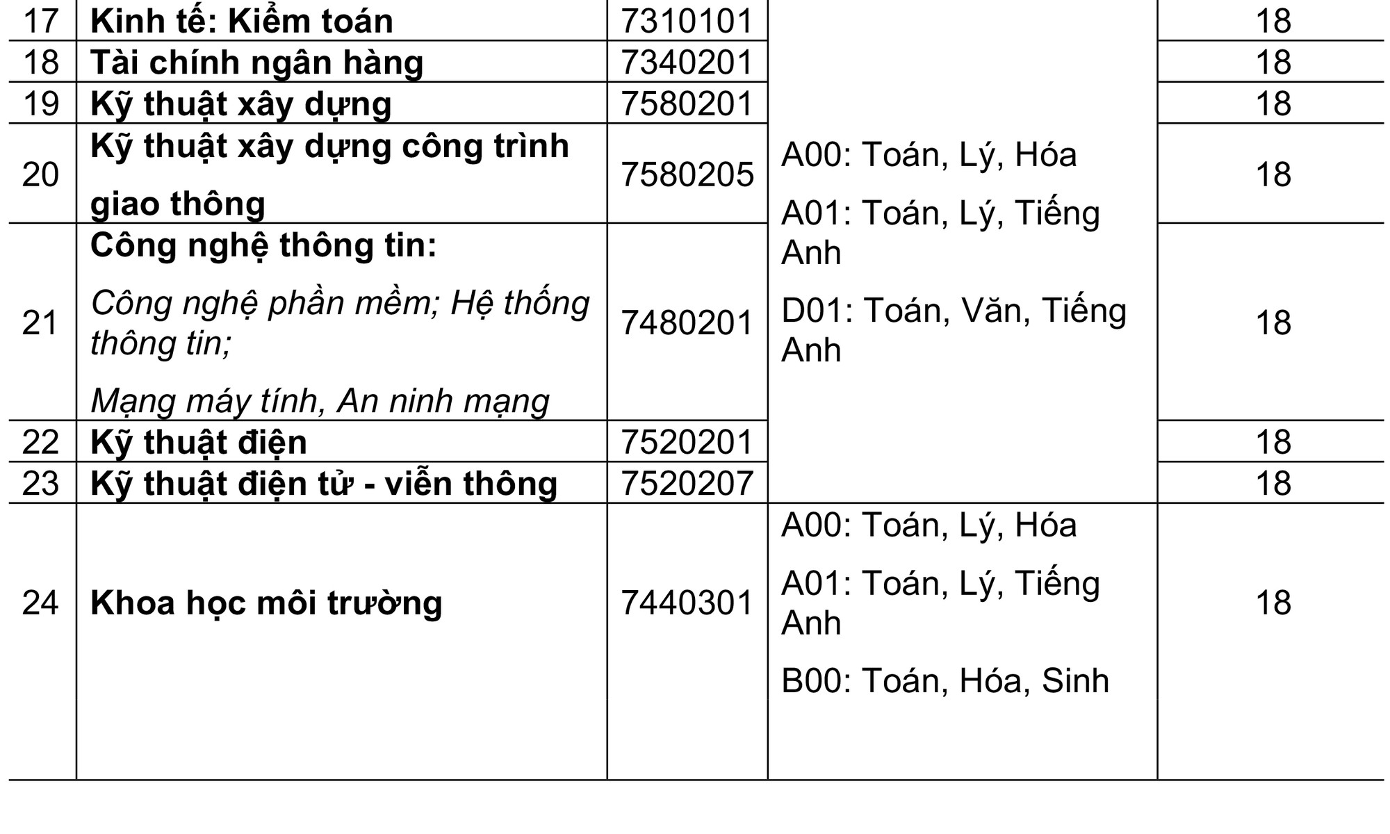 Sau ĐH tiến hành xây dựng miền Trung, đến lượt ĐH Quốc tế Hồng Bàng xét tuyển từ 12 điểm - Ảnh 4. Sau ĐH xây dựng miền Trung, đến lượt ĐH Quốc tế Hồng Bàng xét tuyển từ 12 điểm - Ảnh 4.