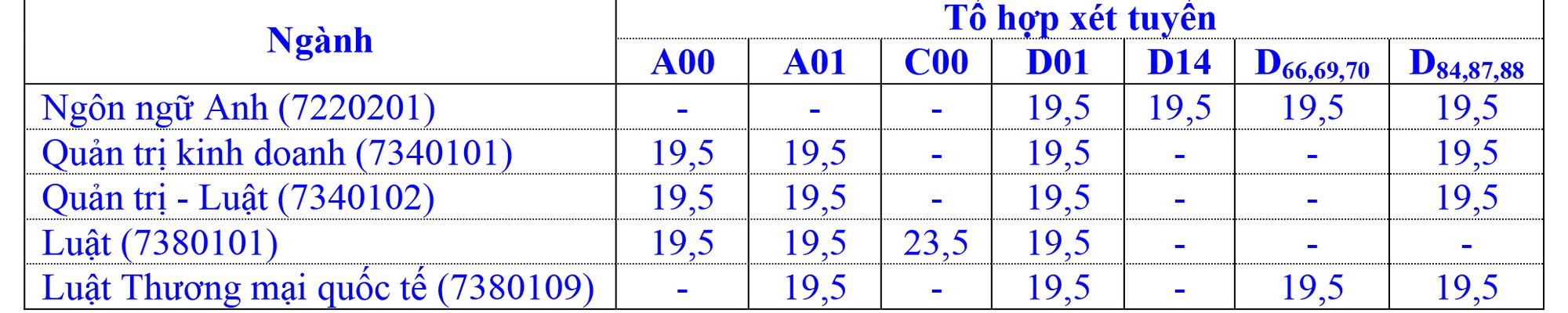 4.419 sĩ tử đủ điều kiện tham gia kiểm tra năng lực ĐH Luật tp hồ chí minh - Ảnh 1. 4.419 thí sinh đủ điều kiện tham gia khám xét trình độ ĐH Luật thành phố hcm - Ảnh 1.