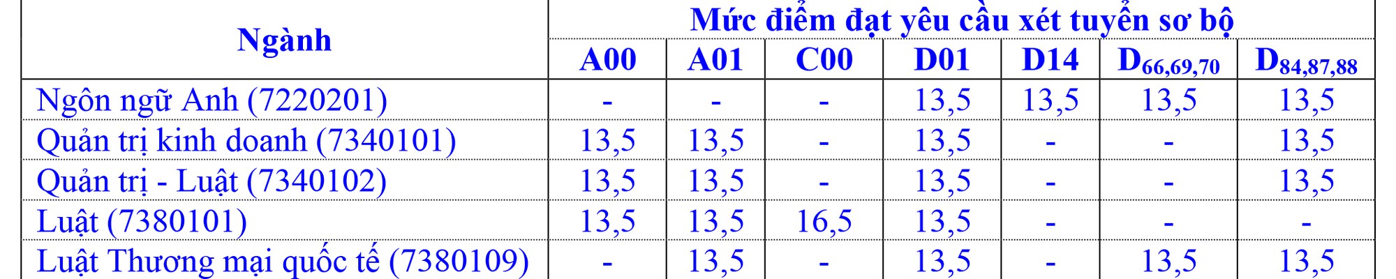 4.419 thí sinh đủ điều kiện tham gia khám xét kiểm tra trình độ ĐH Luật tp hồ chí minh - Ảnh 2. 4.419 thí sinh đủ điều kiện tham dự rà năng lực ĐH Luật tp hcm - Ảnh 2.