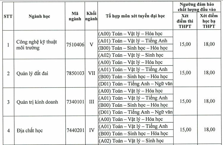 Điểm sàn trường đh Tài nguyên Môi trường, k.thuật thông tin dữ liệu là 15 - Ảnh 1. Điểm sàn trường đh Tài nguyên Môi trường, k.thuật tin tức là 15 - Ảnh 1.