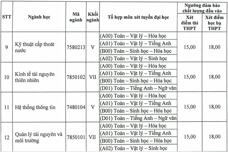 Điểm sàn trường đh Tài nguyên Môi trường, k/thuật thông tin là 15 - Ảnh 3. Điểm sàn trường đại học Tài nguyên Môi trường, công nghệ dữ liệu là 15 - Ảnh 3.