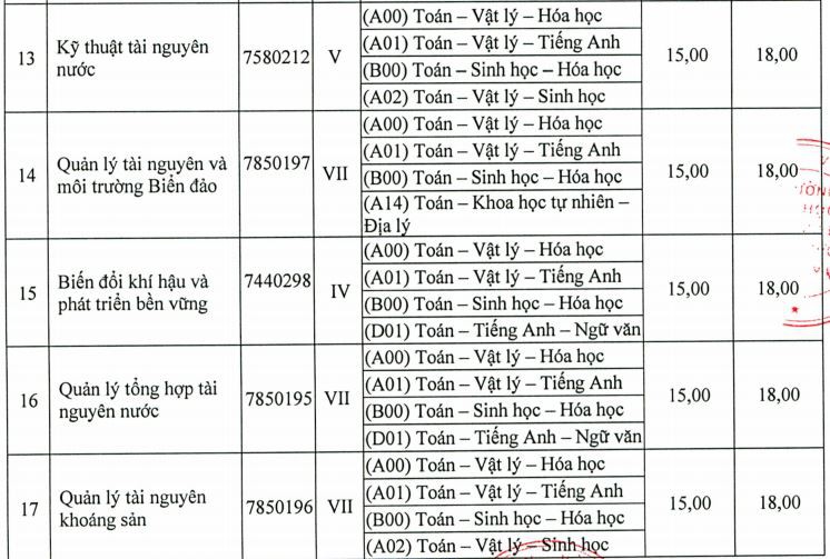 Điểm sàn trường đại học Tài nguyên Môi trường, công nghệ thông tin là 15 - Ảnh 4. Điểm sàn trường đh Tài nguyên Môi trường, công nghệ dữ liệu là 15 - Ảnh 4.
