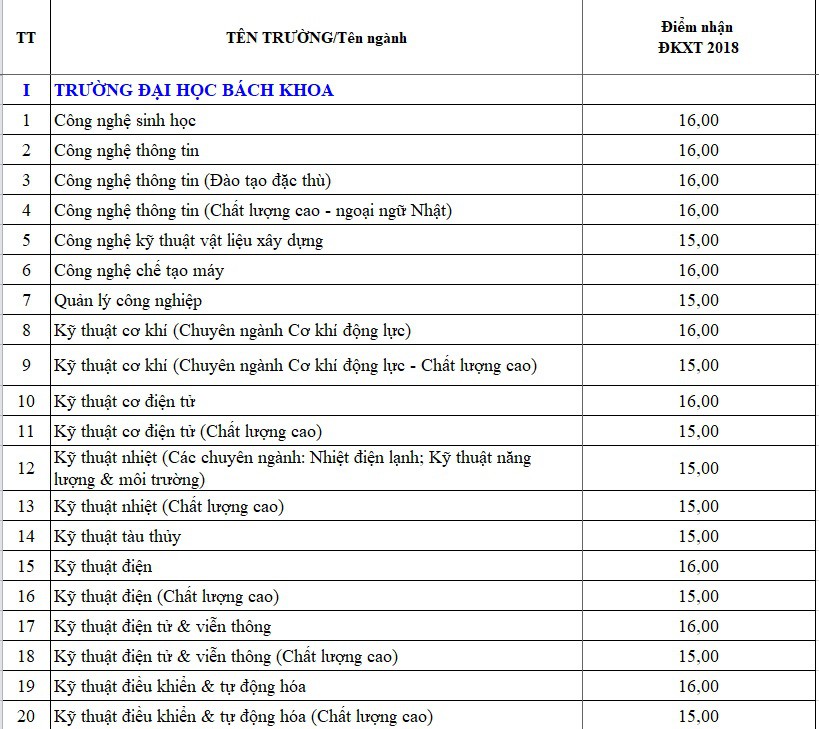 ĐH Đà Nẵng ban bố điểm sàn xét tuyển - Ảnh 1. ĐH Đà Nẵng bàn hành điểm sàn xét tuyển - Ảnh 1.