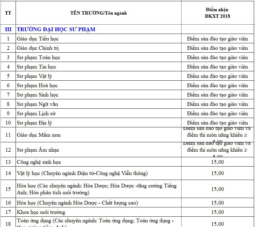 ĐH Đà Nẵng ban bố điểm sàn xét tuyển - Ảnh 3. ĐH Đà Nẵng công bố điểm sàn xét tuyển - Ảnh 3.