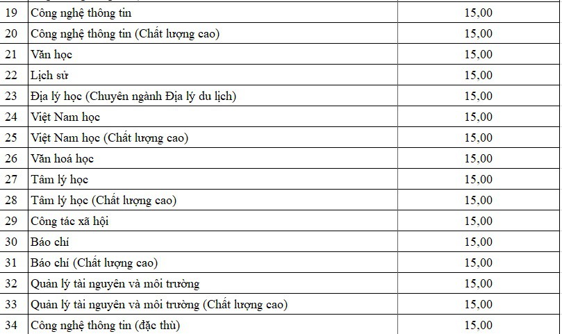 ĐH Đà Nẵng bàn hành điểm sàn xét tuyển - Ảnh 4. ĐH Đà Nẵng công bố điểm sàn xét tuyển - Ảnh 4.