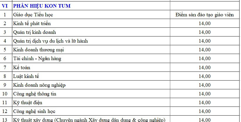 ĐH Đà Nẵng ban bố điểm sàn xét tuyển - Ảnh 7. ĐH Đà Nẵng bàn hành điểm sàn xét tuyển - Ảnh 7.