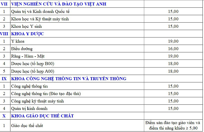 ĐH Đà Nẵng ban bố điểm sàn xét tuyển - Ảnh 8. ĐH Đà Nẵng công bố điểm sàn xét tuyển - Ảnh 8.