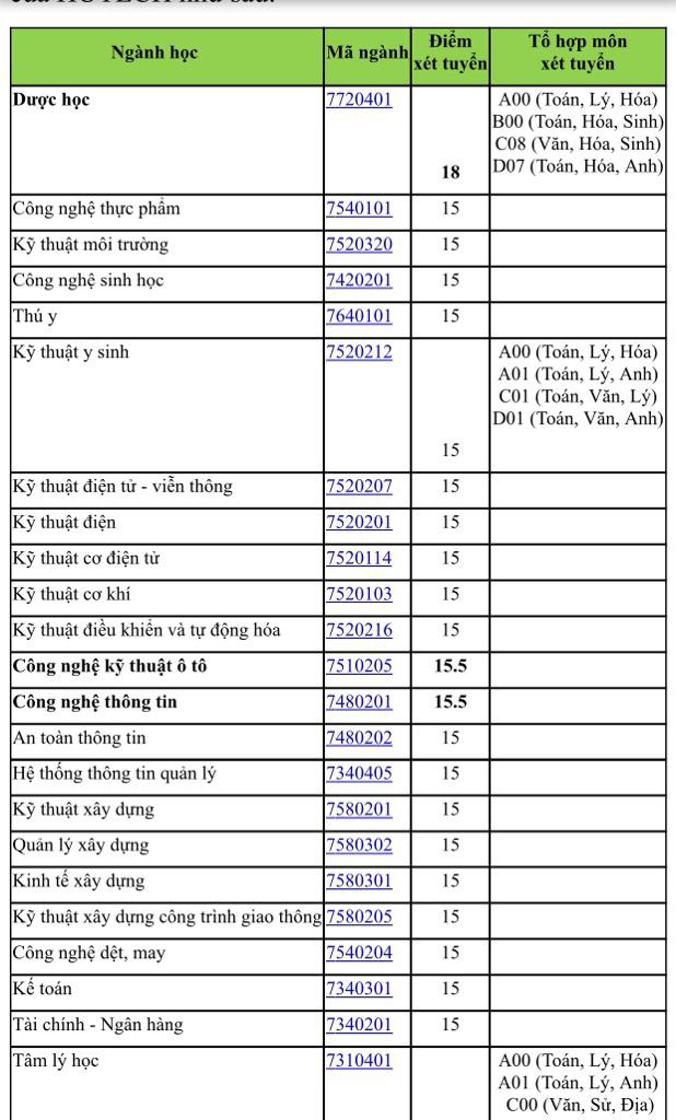 Điểm sàn vào trường đh Nguyễn Tất Thành, kỹ thuật tp sài gòn - Ảnh 2. Điểm sàn vào trường đh Nguyễn Tất Thành, kỹ thuật tp.hcm - Ảnh 2.